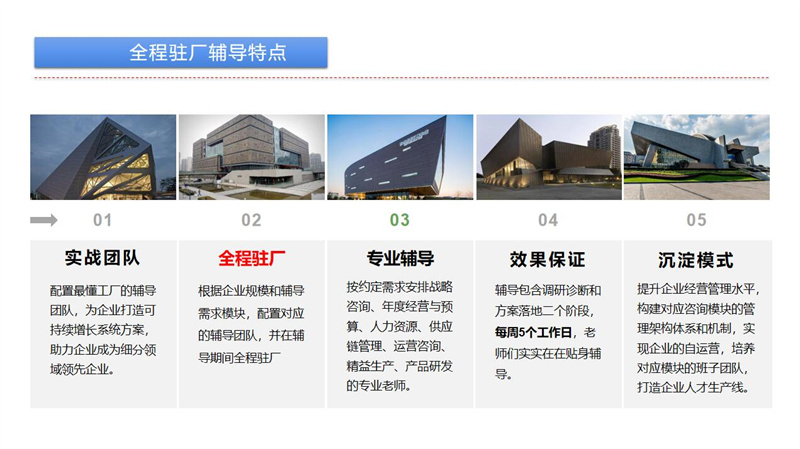 全程駐廠輔導(dǎo)特點