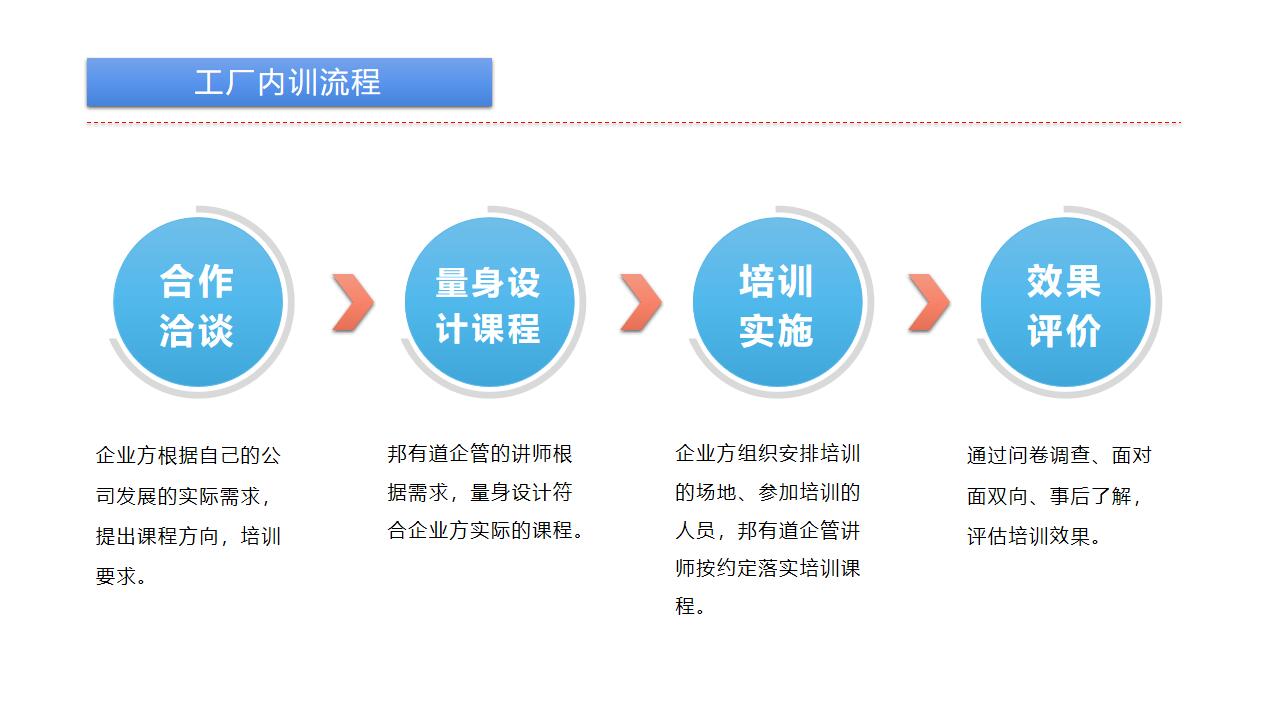 工廠企業(yè)內(nèi)訓(xùn)