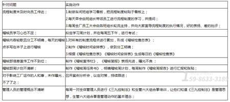 廣州家具廠執行力提升方案