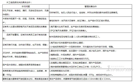 廣州家具廠管理提升方案