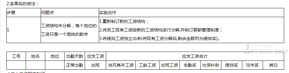工廠管理咨詢費用