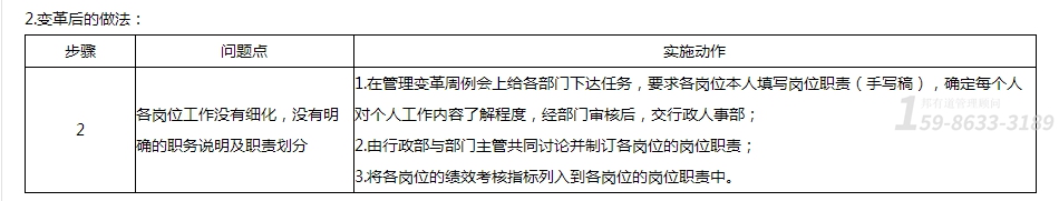 廣州工廠管理咨詢費
