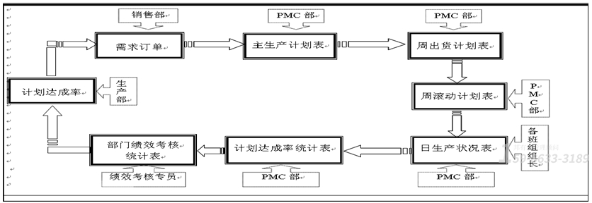 廣州工廠管理培訓