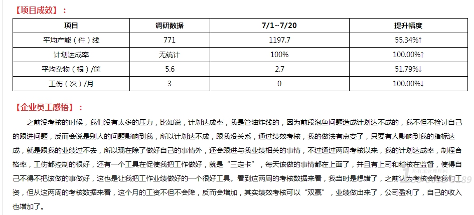 工廠管理咨詢制度