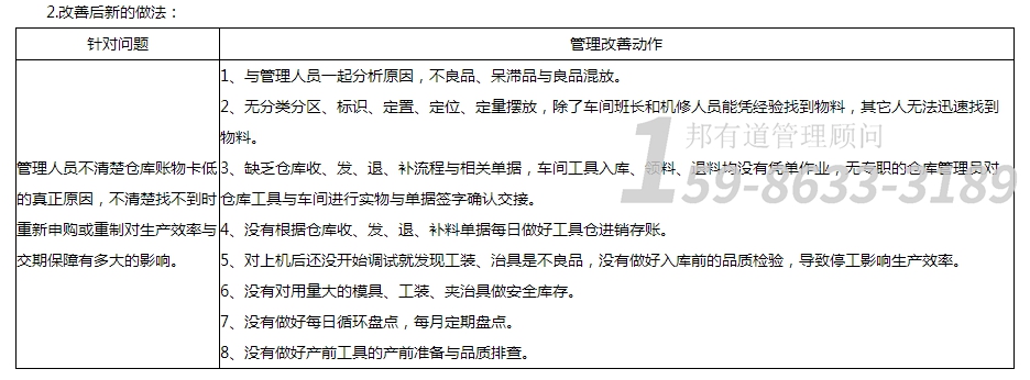 工廠倉(cāng)庫(kù)管理咨詢價(jià)格