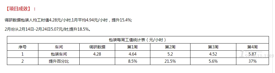 企業工廠管理