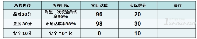 家居廠績效考核制度改善費(fèi)用