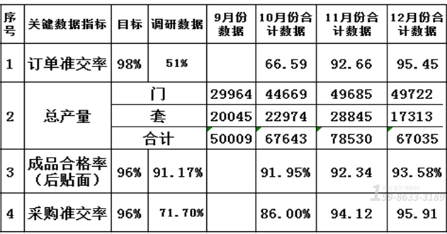 家居廠績效考核制度如何改善